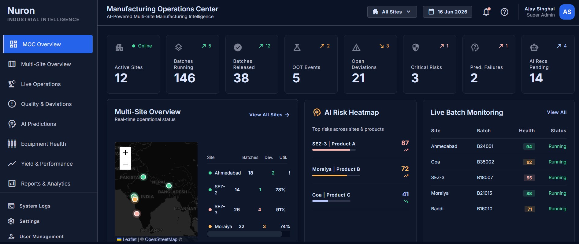 Nuron Manufacturing Operations Center dashboard: 12 active sites, 146 batches running, AI risk heatmap and live batch monitoring across every plant